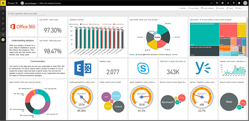 Empresa office 365