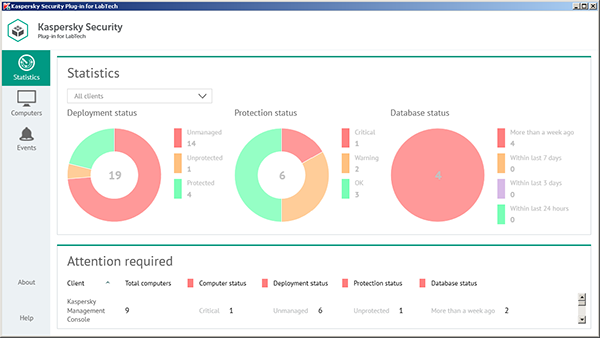 Suporte kaspersky cloud